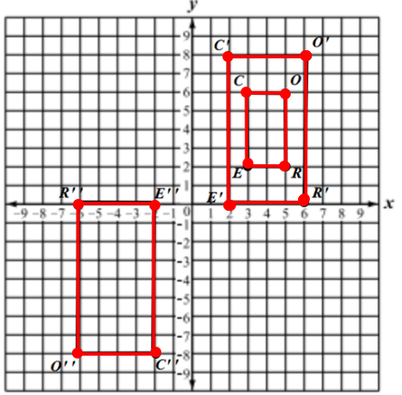 Rectangles being transformed Rectangles being transformed
